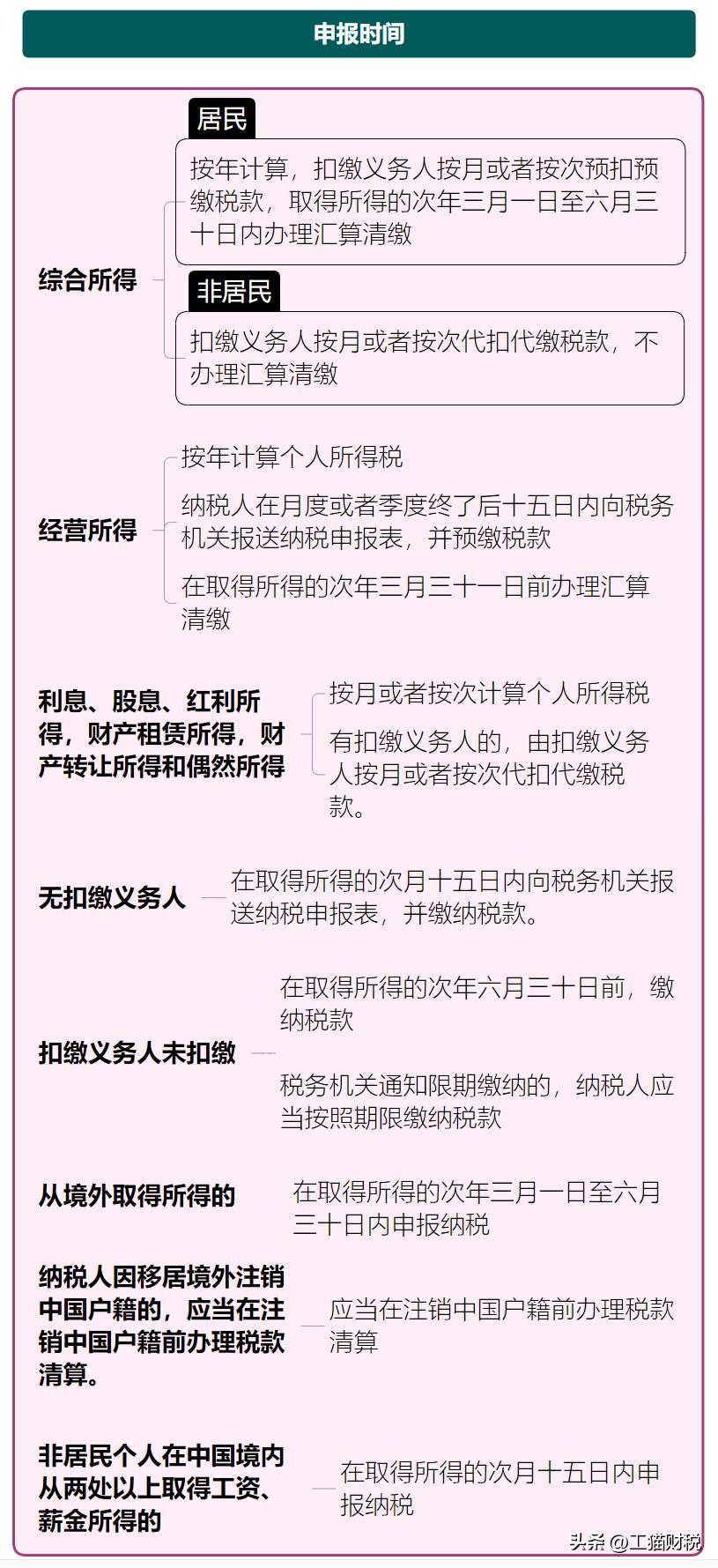 最新个税税率深度解析及影响展望