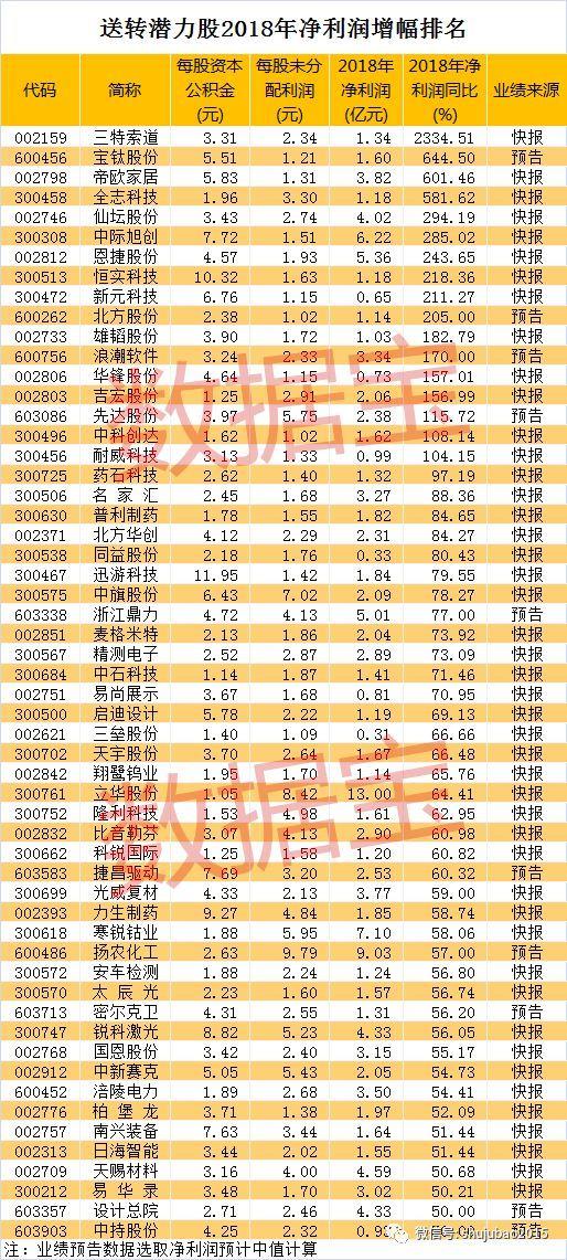 最新高送转股，市场的新机遇与挑战来临