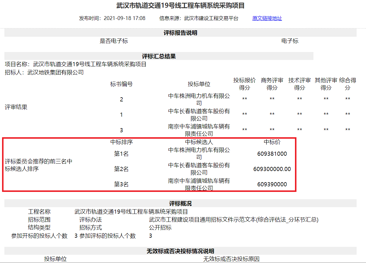 武汉地铁最新中标公示，揭示城市强劲发展脉搏