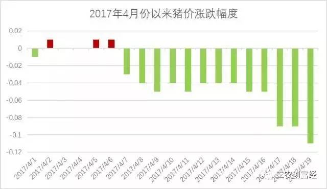 滕州生猪价格行情最新分析