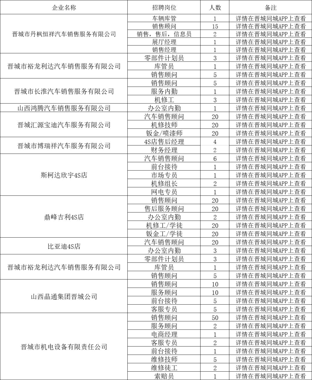 郓城最新招工招聘信息动态