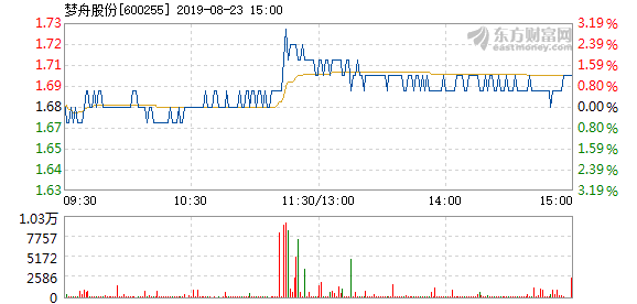 梦舟股份最新公告深度解读