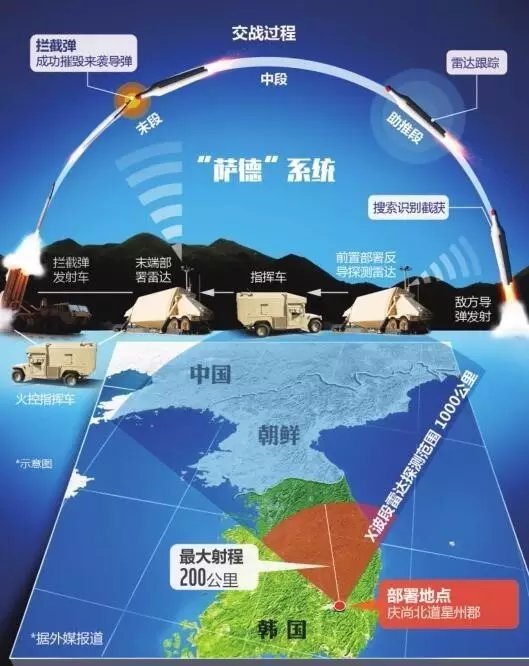 萨德部署韩国最新动态引发地区安全格局调整与挑战