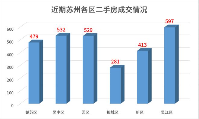 相城最新房价动态，深度解析及前景展望