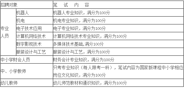 衡东幼师招聘信息与职业前景展望