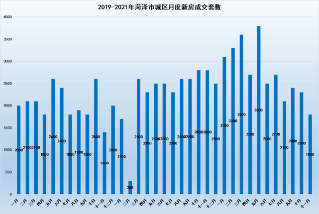 夏日清风 第7页