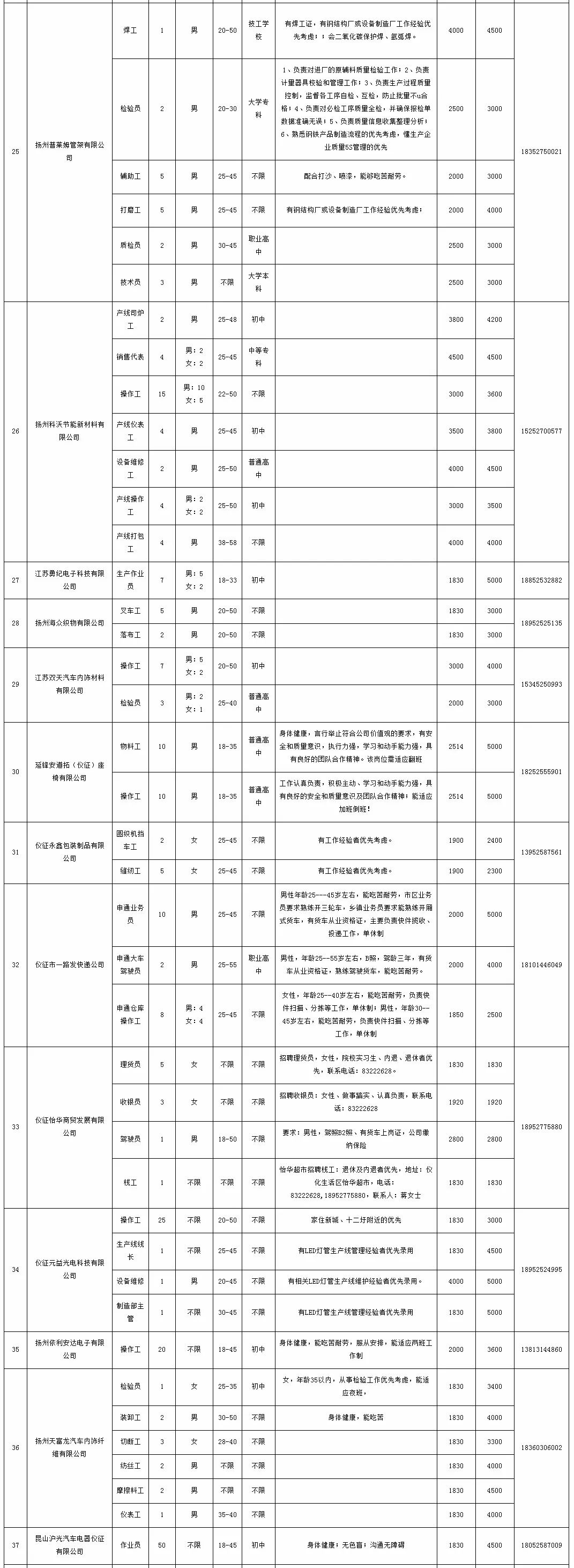 江苏仪征最新招聘信息汇总