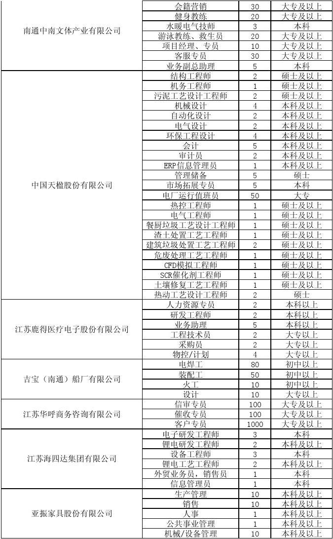 定海最新招聘信息总览