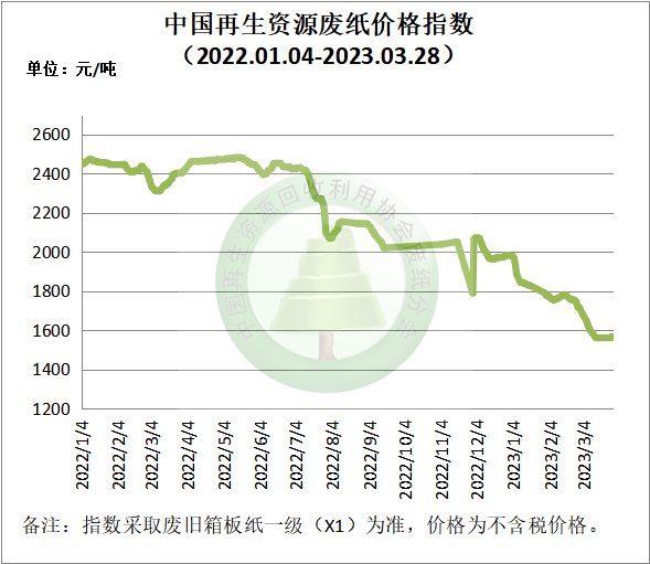 武汉废纸价格最新行情解析