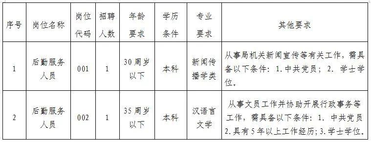 梅县最新招聘信息汇总