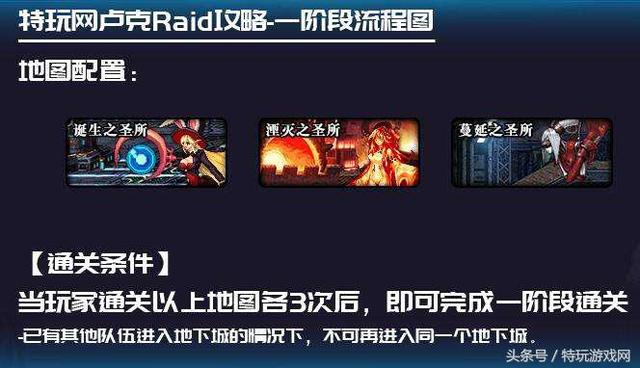 卢克Raid征服星界之门的关键步骤与策略攻略