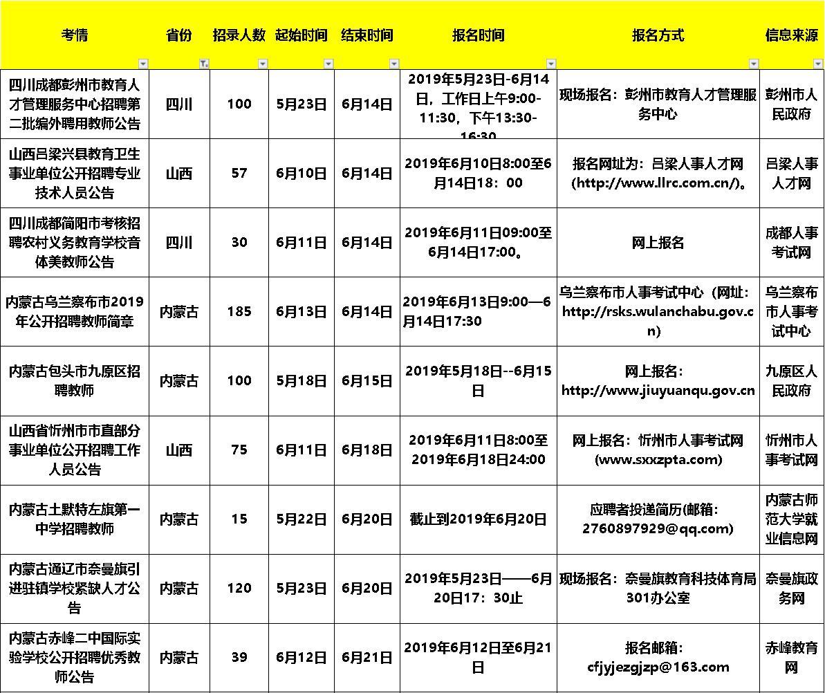 商河最新招聘信息全面汇总