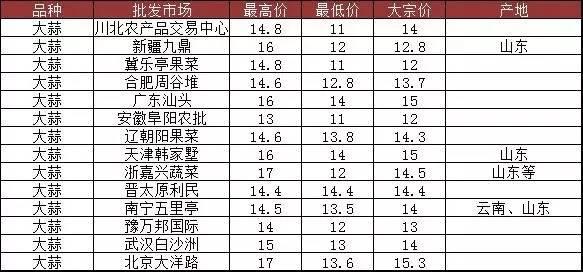 莱芜大蒜最新价格动态，市场走势与影响因素深度解析