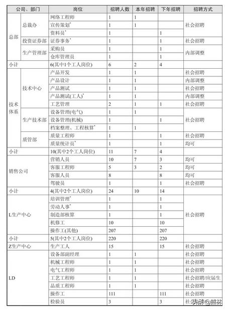 最新服装机修招聘，掌握技术，成就精彩未来