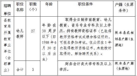 竹溪地区最新招聘动态，探寻人才，共筑未来发展之路