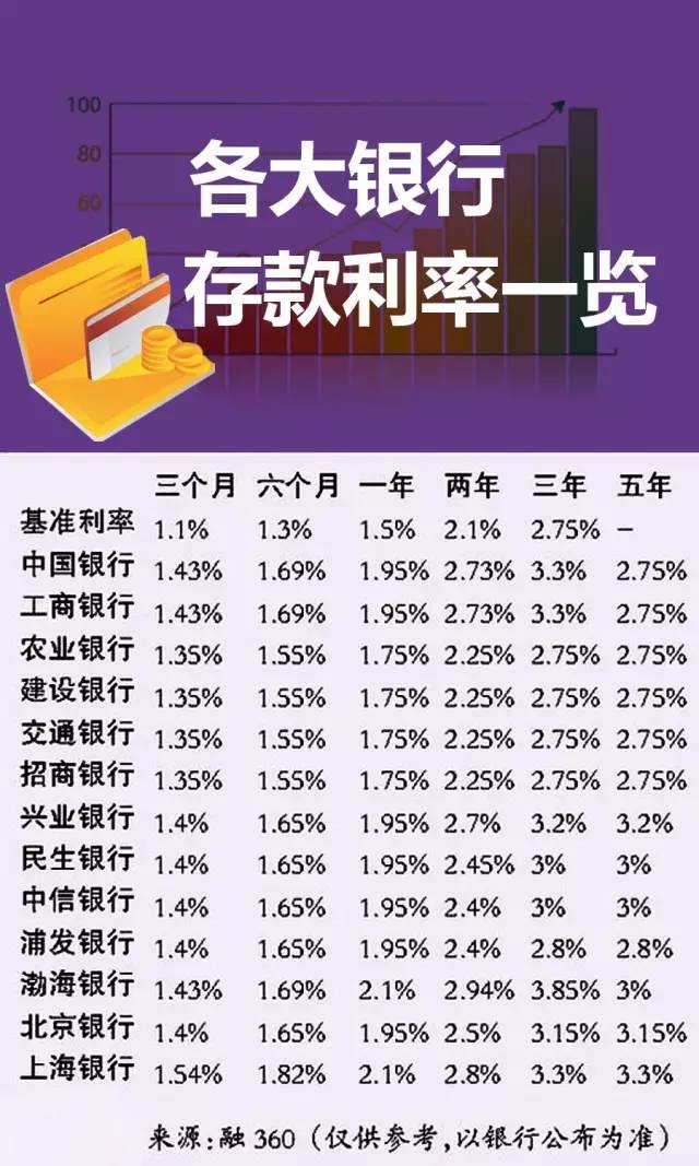 2017最新利率深度解读及预测，各行利息趋势展望