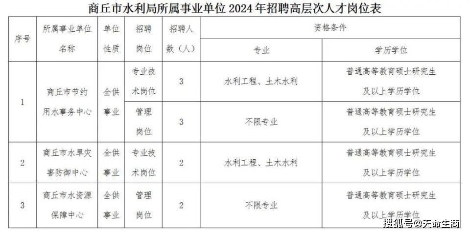 封丘最新招聘信息总览