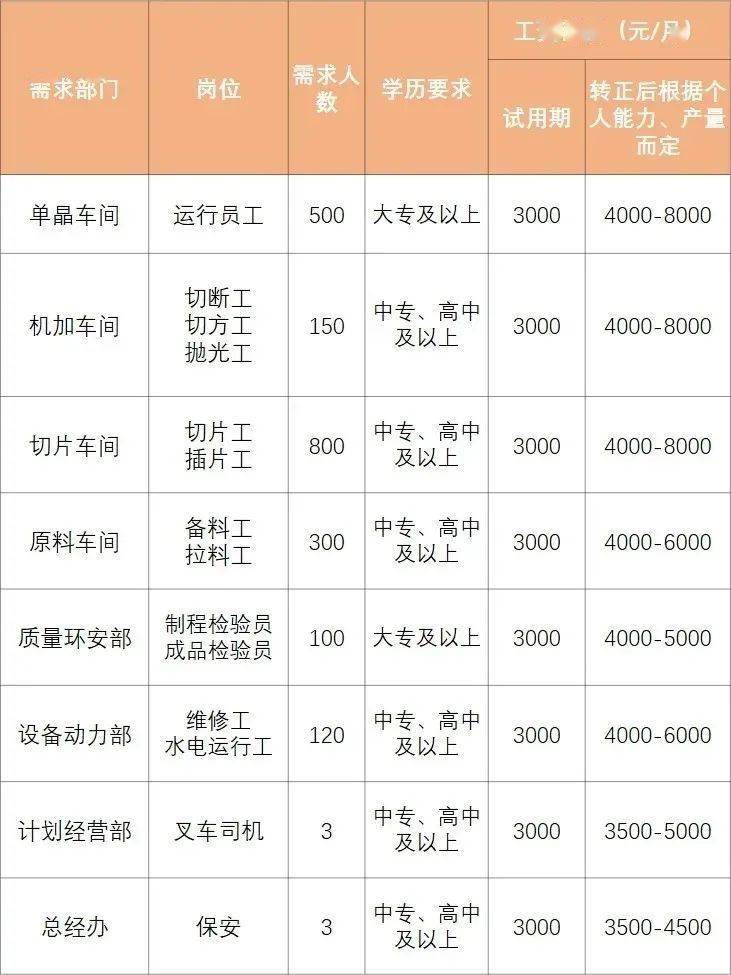 银川最新司机招聘信息及其重要性概览