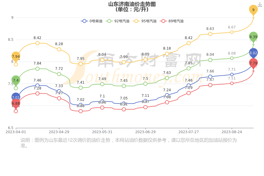 狂爵 第6页