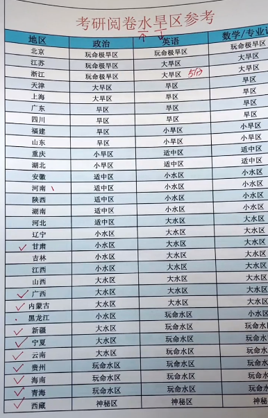 考研最新水区和旱区深度解析