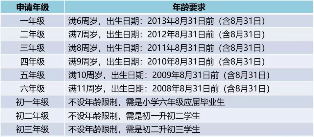 最新上学年龄规定及其深远影响分析