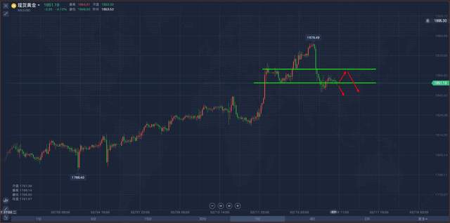 今晚黄金走势分析，市场动向与未来预测揭秘