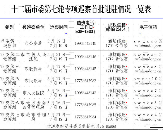 中央巡查组最新电话及其影响力不容小觑