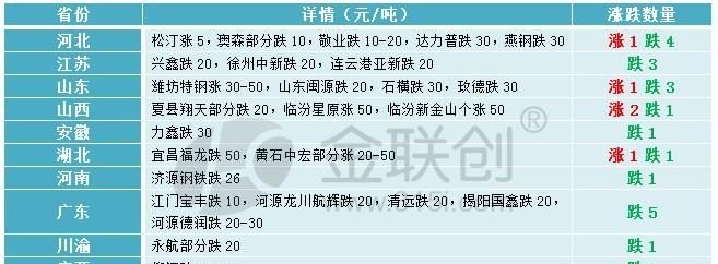 济南废铁价格行情最新解析