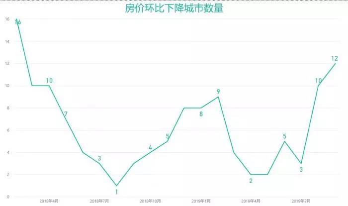 最新70城房价数据出炉，市场走势深度分析与预测