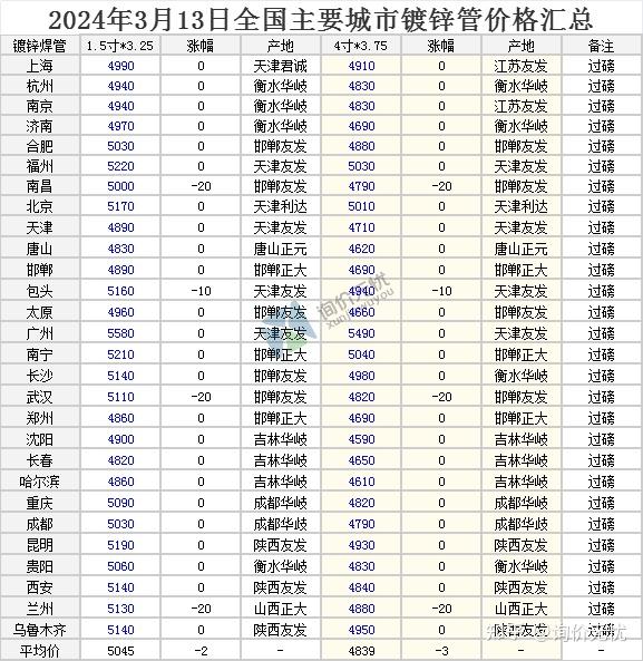 钢板价格行情最新解析