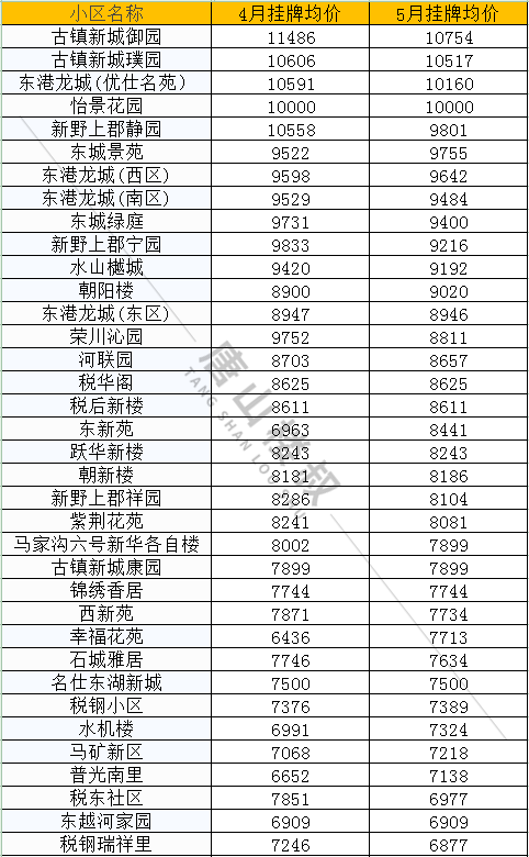 丰顺最新房价动态及房地产市场趋势深度解析与前景展望（2017年）