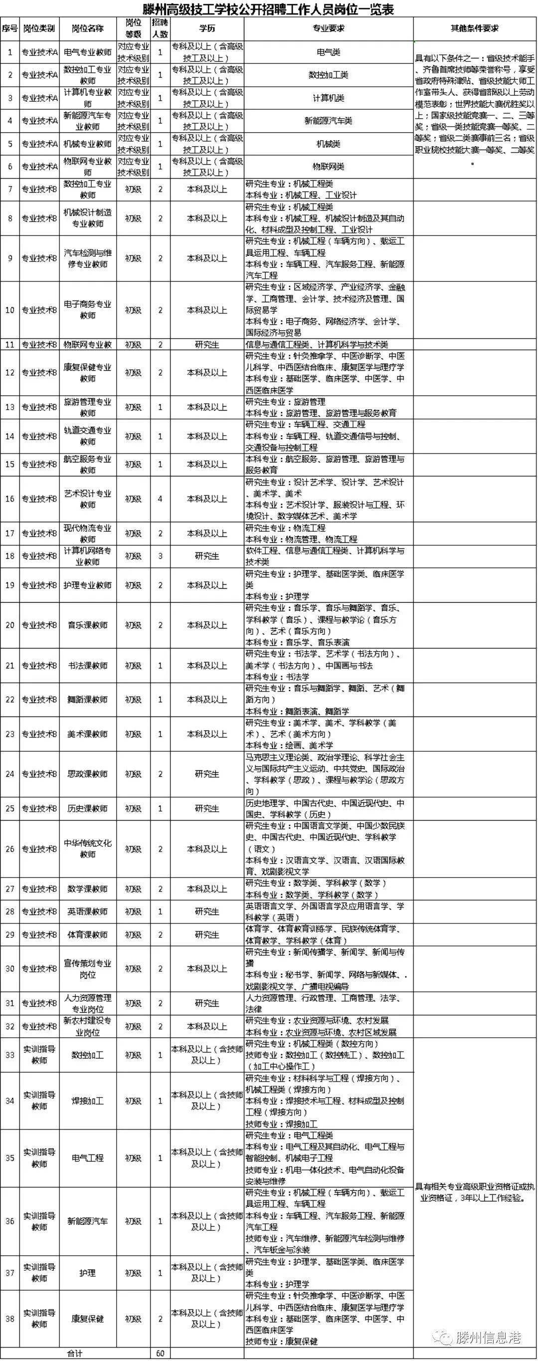 滕州双休班招聘，职业发展的理想选择