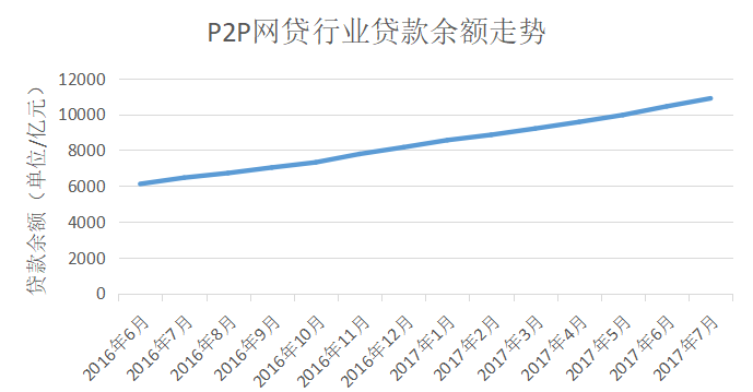 最新网贷平台概览，2017年的机遇与挑战分析