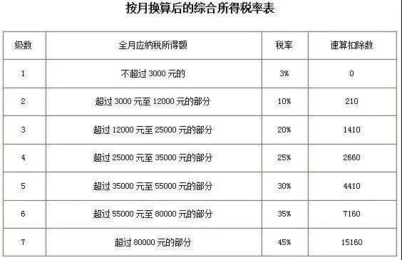 最新个人所得税税率全面解析