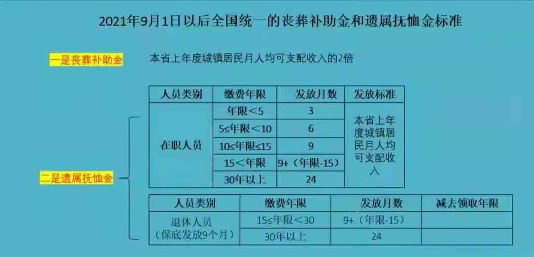 江西遗属补助政策详解，最新解读与要点分析