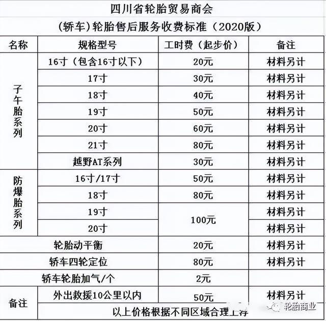 最新补胎价格表详解，影响因素全面分析