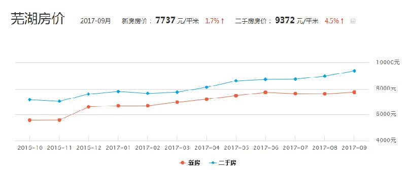 肆意的妖娆° 第7页