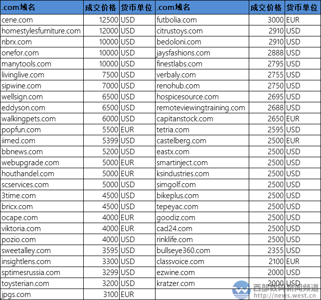 探索最新域名，33tvtv的魅力与优势解析