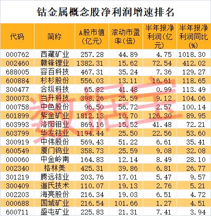 国际钴价最新动态，市场动态与影响因素深度解析