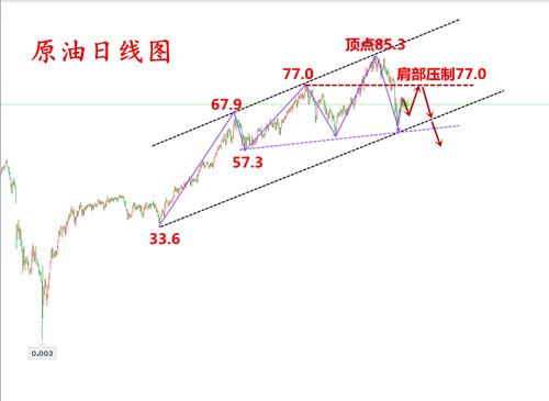 晚间原油走势分析，市场动向与影响因素深度探讨