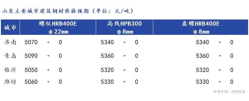 临沂建筑钢材最新价格动态解析报告