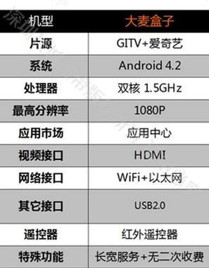 2024新澳免费资料彩迷信封,精确数据解析说明_7DM22.925