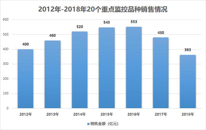 天天彩资料正版免费大全,数据导向策略实施_Superior44.278