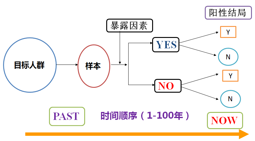 梦想之城 第7页