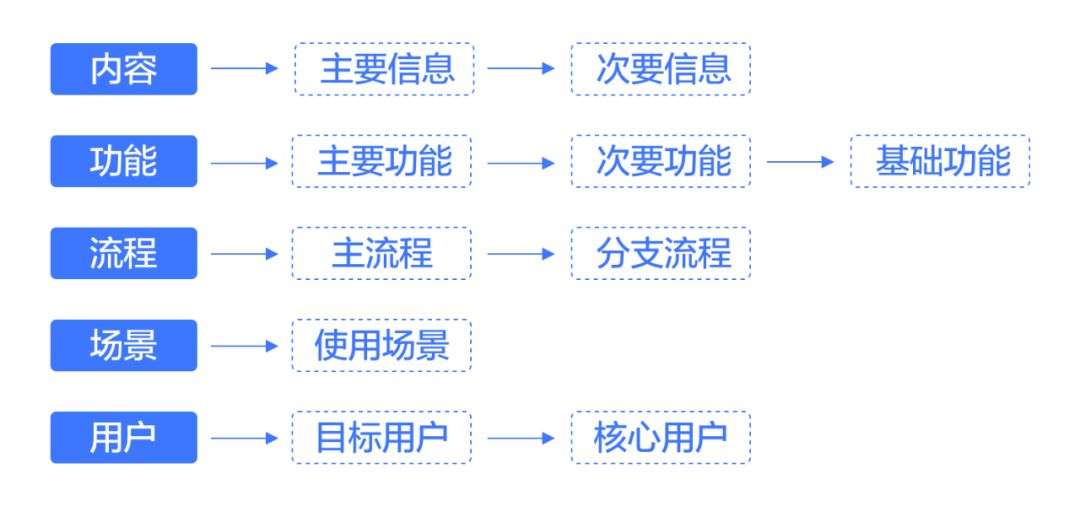 新奥门特免费资料大全,实用性执行策略讲解_工具版6.642