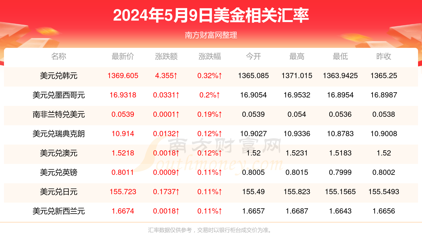 2024年正版资料免费大全下载,科学数据评估_挑战款67.917