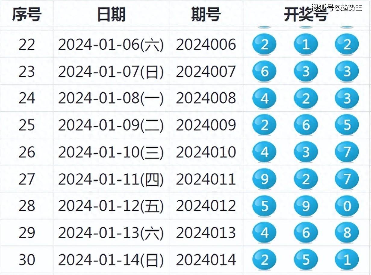 2024年新澳开奖结果公布,仿真实现方案_Phablet39.510