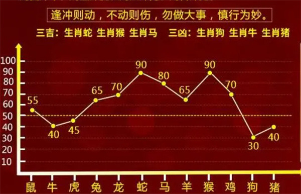 一肖一码中,收益分析说明_入门版62.855