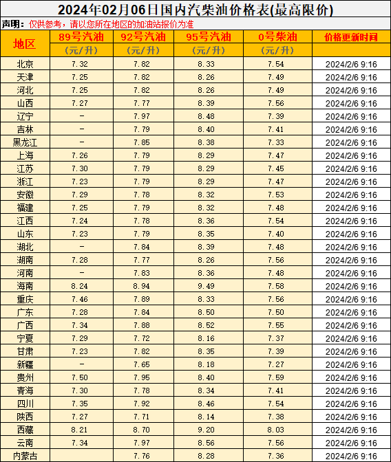 新奥门资料大全正版资料2024,深度解答解释定义_XE版34.125