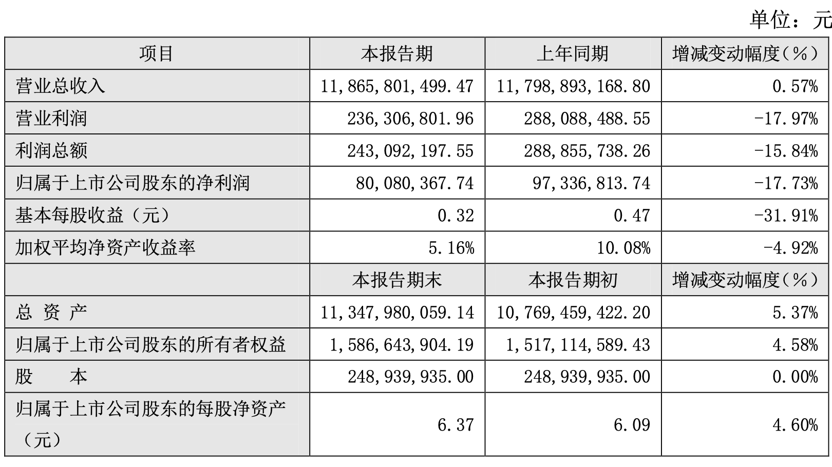 新奥天天免费资料单双中特,最新热门解答落实_LT42.288